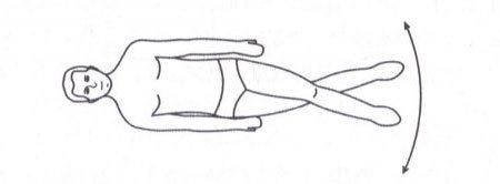 Упражнение 2 - ножницы